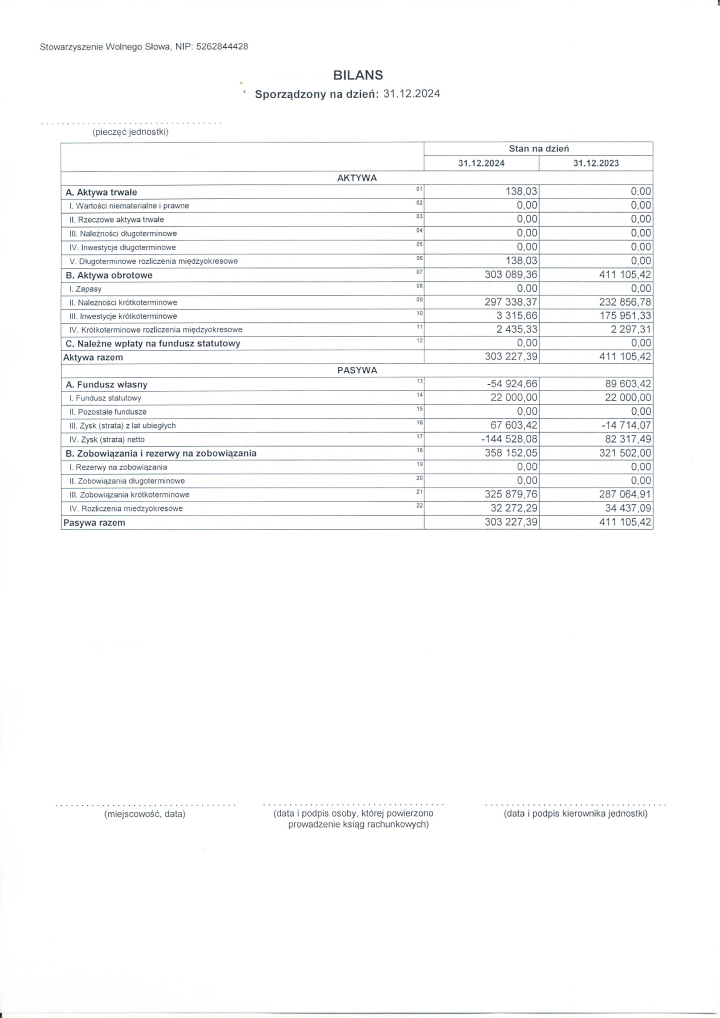 Sprawozdanie finansowe